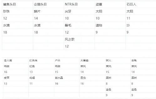 DNF永恒大陆粉装快速制作攻略