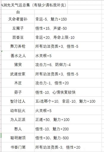 鬼谷八荒先天气运怎么选最好