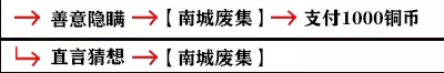 影之刃3支线任务攻略大全，全支线任务完成步骤图文汇总图片2