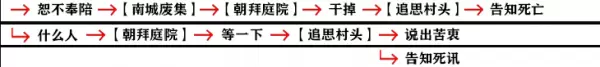 影之刃3支线任务攻略大全，全支线任务完成步骤图文汇总图片13