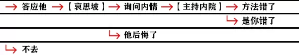 影之刃3支线任务攻略大全，全支线任务完成步骤图文汇总图片19