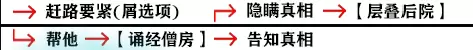 影之刃3支线任务攻略大全，全支线任务完成步骤图文汇总图片30