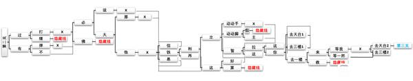 穿越火线手游新春惊奇第二关通关图文攻略