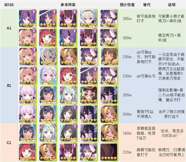 公主连结水瓶座公会战攻略大全，2月水瓶座团队战全boss阵容搭配推荐图片2