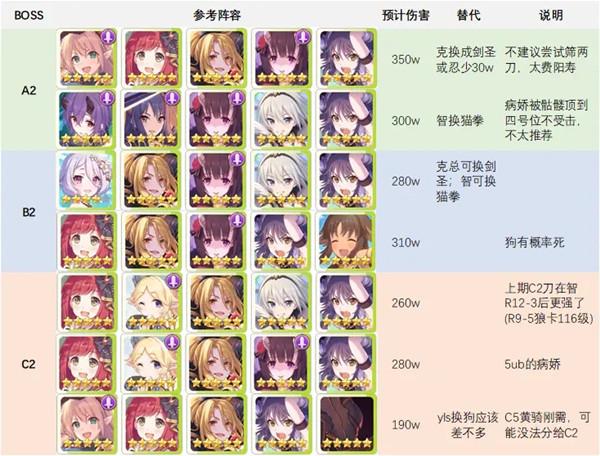 公主连结水瓶座公会战攻略大全，2月水瓶座团队战全boss阵容搭配推荐图片3