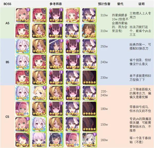 公主连结水瓶座公会战攻略大全，2月水瓶座团队战全boss阵容搭配推荐图片6