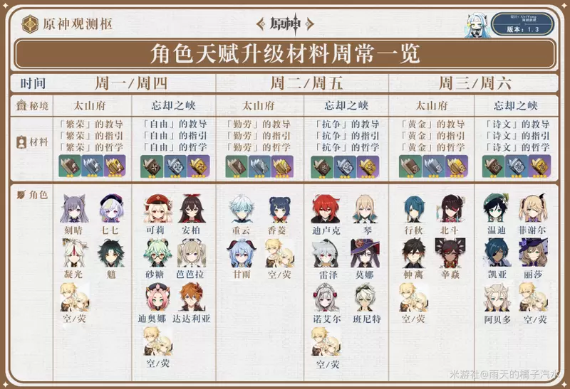 原神魈突破材料及天赋升级素材获取方式一览