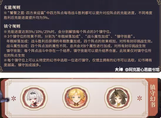 幻书启世录饕餮之筵活动详细攻略一览