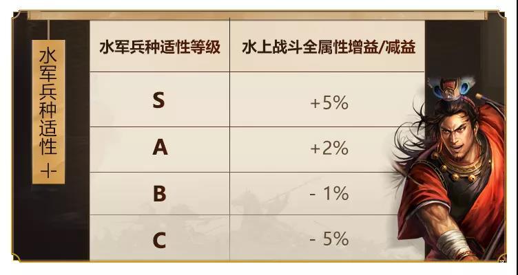 三国志战略版水战玩法规则 三国志战略版赤壁之战剧本水战玩法一览