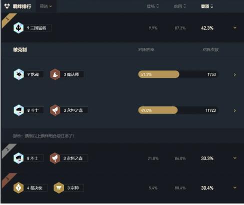 云顶之弈11.3简单无脑八斗士阵容搭配及运营思路
