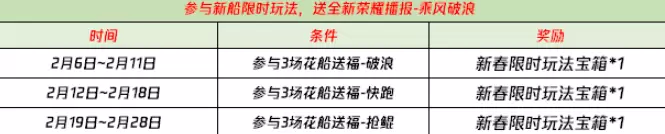王者荣耀破浪对决在哪里玩？活动入口及荣耀播报乘风破浪获取方法一览图片7