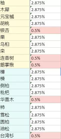 老农种树慕容富抽奖概率是多少