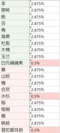 老农种树奖券购买方法与抽奖概率一览