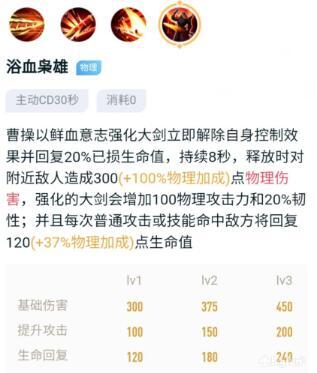 王者荣耀S22曹操铭文出装连招详细玩法攻略
