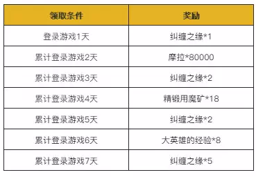 原神1.3版本明霄升海平更新说明 原神1.3版本更新了什么