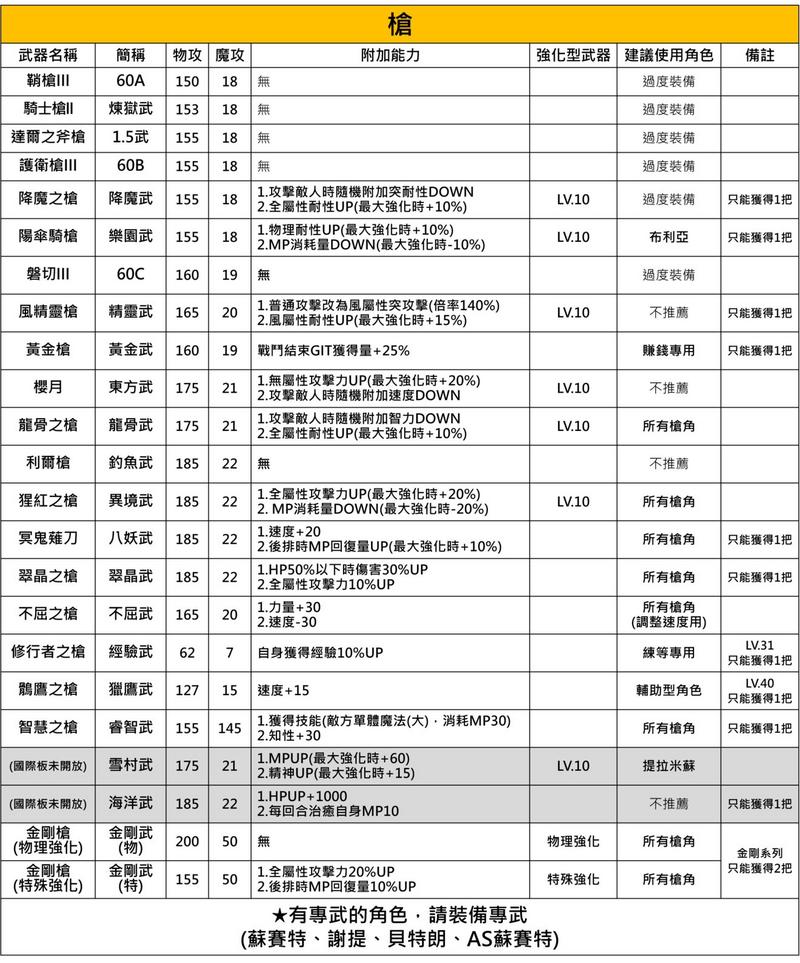 另一个伊甸绿票用途详解 绿票使用技巧分享