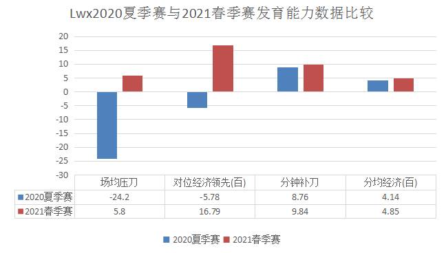 从凌晨战神到MVP常客，数据解读Lwx的蜕变