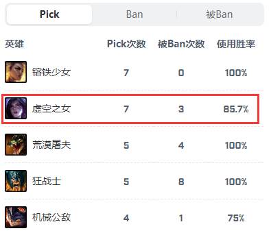 从凌晨战神到MVP常客，数据解读Lwx的蜕变