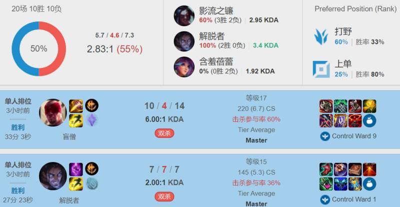 韩服列表更新！宁王连续战斗24小时 Faker熬夜训练