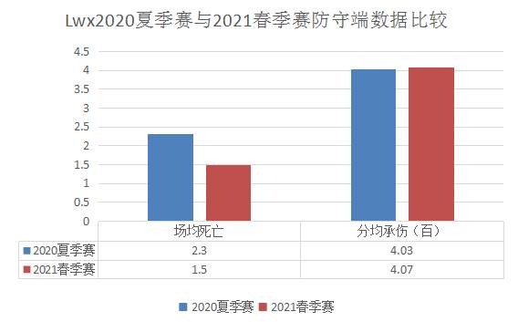 从凌晨战神到MVP常客，数据解读Lwx的蜕变