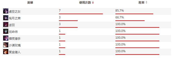 从凌晨战神到MVP常客，数据解读Lwx的蜕变