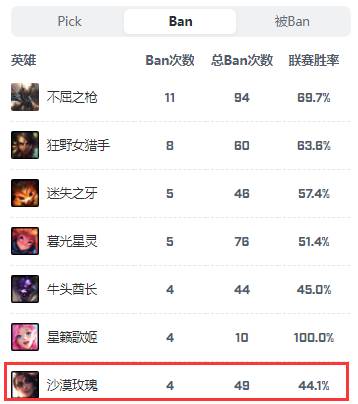从凌晨战神到MVP常客，数据解读Lwx的蜕变