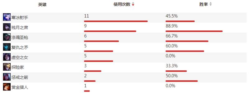 从凌晨战神到MVP常客，数据解读Lwx的蜕变