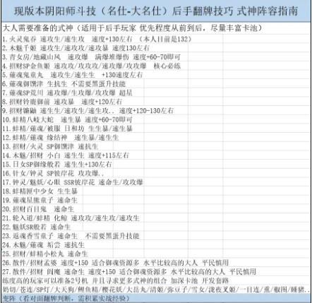 阴阳师2021斗技后手阵容搭配及翻牌技巧