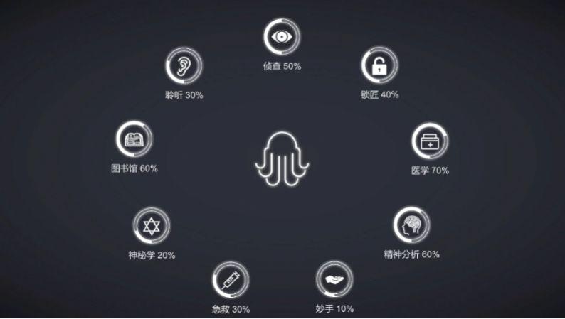 不可名状的地牢