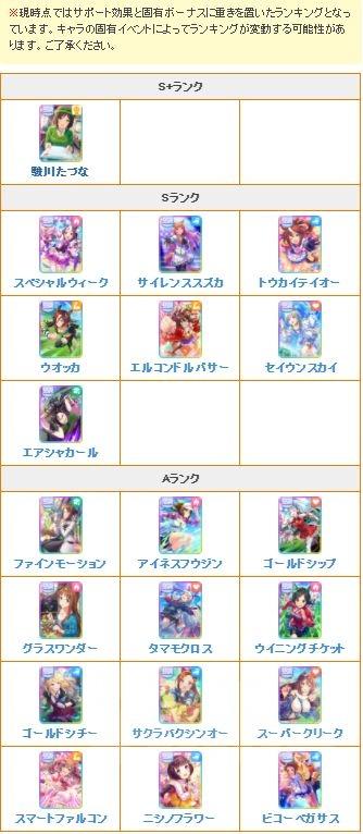 赛马娘最新角色排行节奏榜一览