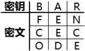 犯罪大师栅栏柱形密码答案 犯罪大师栅栏柱形密码答案是什么