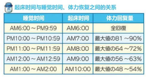 牧场物语橄榄镇与希望的大地体力上限增加及恢复体力方法