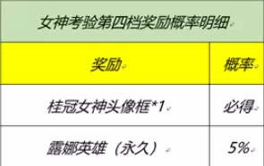 王者荣耀峡谷女神的细节考验答题答案一览