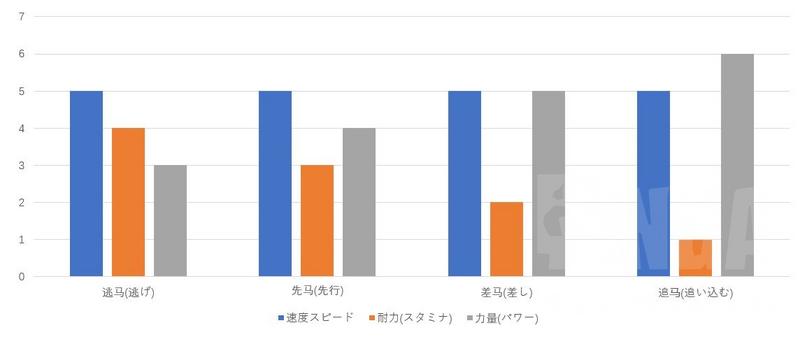 赛马娘新手角色培养攻略 新手最强赛马选择推荐