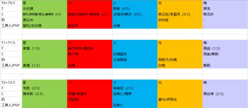 天地劫手游全角色排行榜大全 最强英灵排名一览