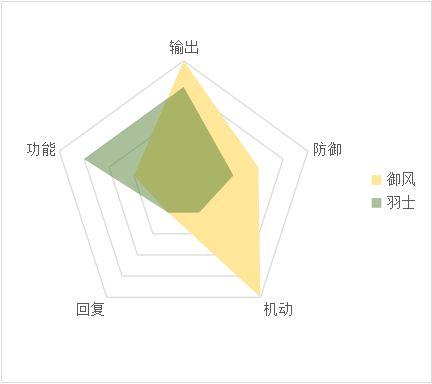 天地劫御风和羽士怎么玩 御风职业玩法详解