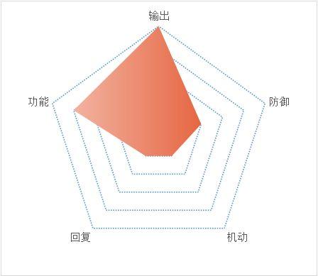 天地劫咒师攻略 咒师属性及玩法详解