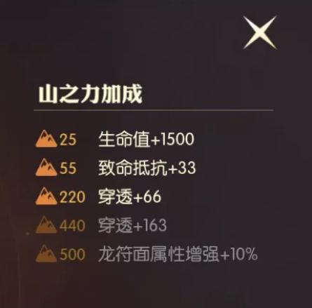 龙之谷2龙符怎么获取