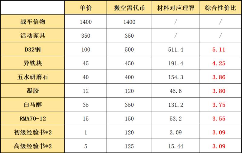 明日方舟源石尘行动活动攻略大全，全关卡通关流程及活动毕业攻略汇总图片8