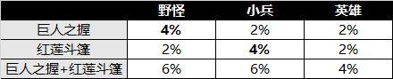王者荣耀S22赛季新版本打野刀调整内容一览