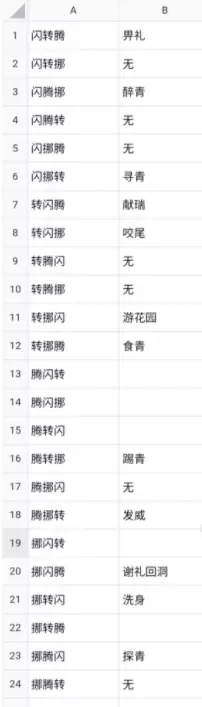 奥拉星手游圣舞麒麟招式排序大全