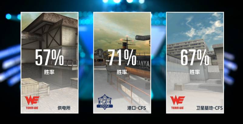 战报：WE越战越勇 以2:0完胜eStar