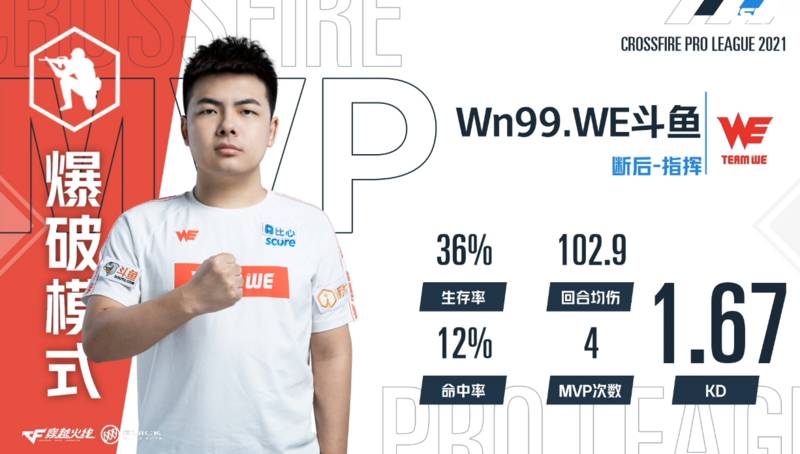 战报：WE越战越勇 以2:0完胜eStar