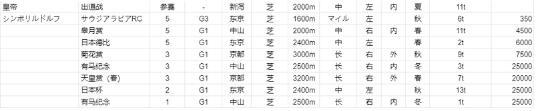 赛马娘刷九星因子详细攻略