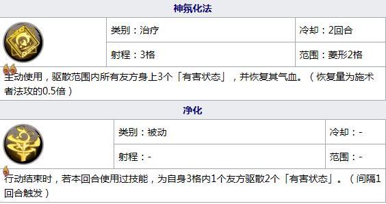 天地劫幽城再临白菀魂石搭配攻略