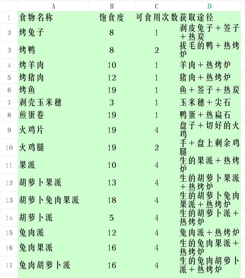像素时代食谱配方大全