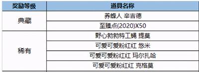 2021小蜜蜂宝典来袭 永久皮肤至臻点获取全攻略