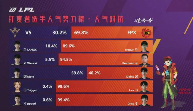 赵俊日谈Doinb事件：FPX出现了比之前Bo更麻烦的事情