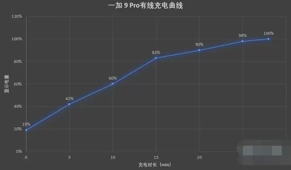 一加9pro能不能反向充电？