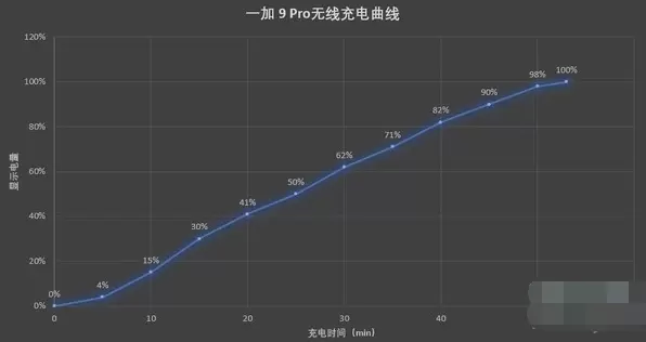 一加9pro能不能反向充电？